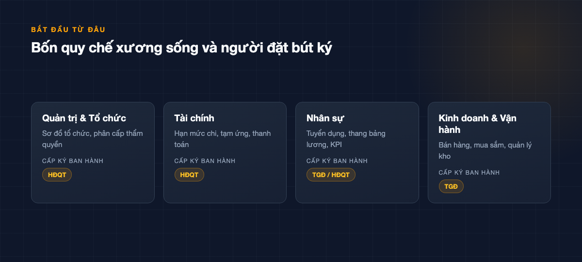 Bốn thẻ quy chế cốt lõi kèm cấp ký ban hành