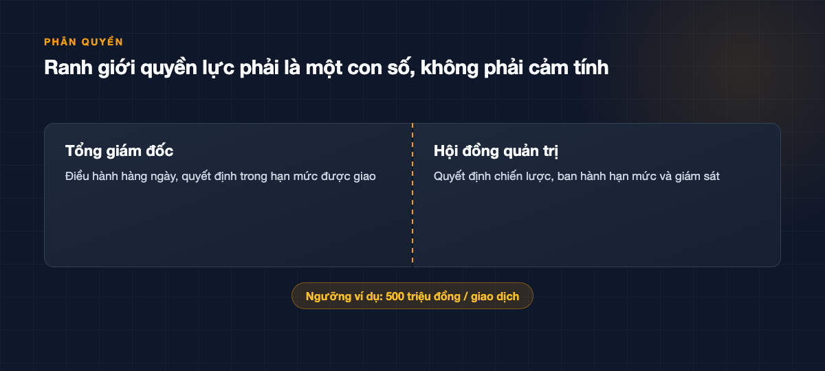 Hai vùng thẩm quyền Tổng giám đốc và Hội đồng quản trị ngăn bởi ngưỡng giá trị