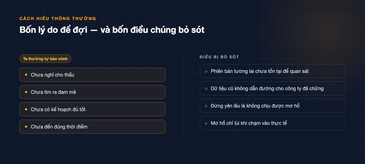 Sơ đồ hai cột: bốn lý do thường dùng để đợi (chưa nghĩ thấu, chưa tìm ra đam mê, chưa có kế hoạch, chưa đúng thời điểm) đối chiếu với bốn điều chúng bỏ sót
