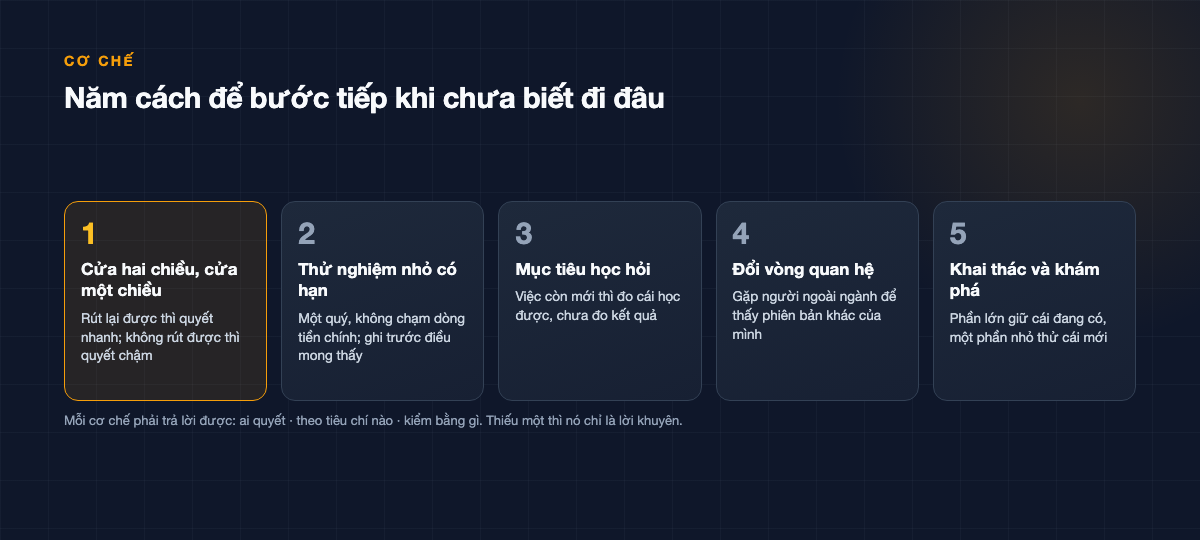 Năm thẻ đánh số: cửa hai chiều và một chiều, thử nghiệm nhỏ có hạn, mục tiêu học hỏi, đổi vòng quan hệ, khai thác và khám phá