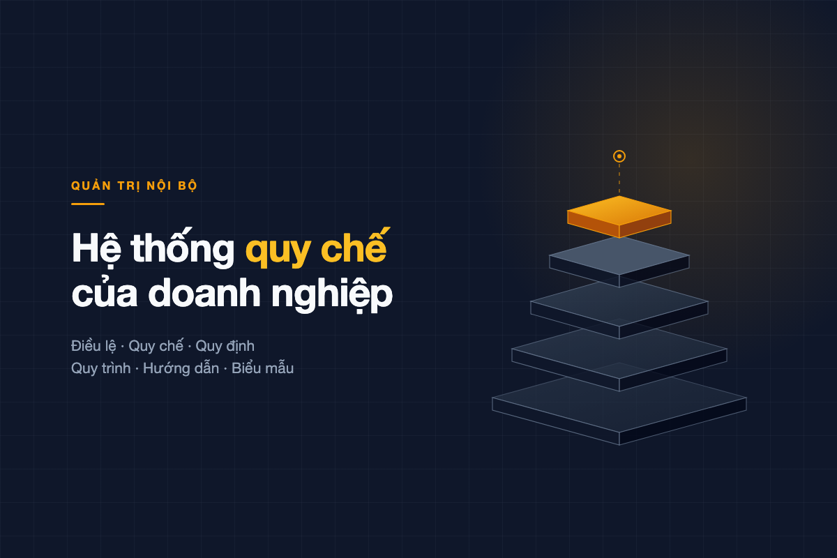 Sơ đồ phân tầng hệ thống văn bản nội bộ doanh nghiệp, từ Điều lệ ở đỉnh xuống Biểu mẫu ở đáy