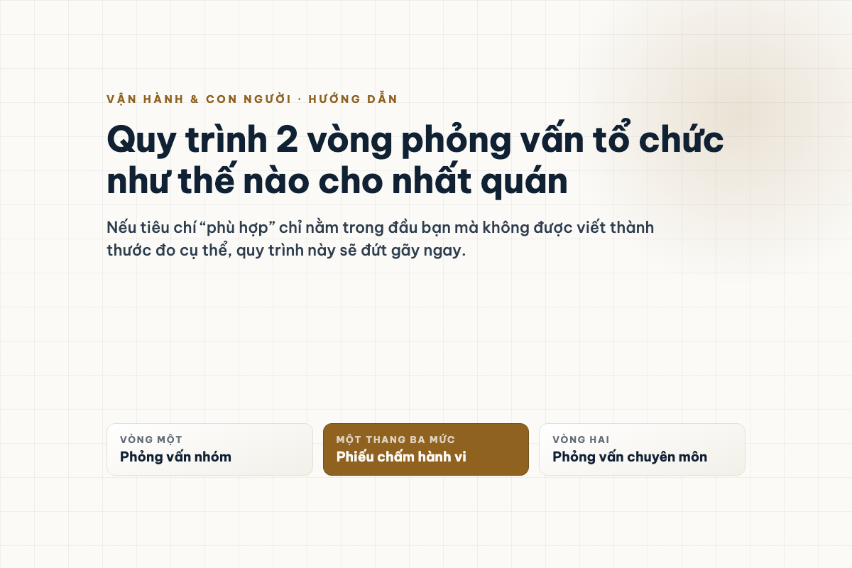 Ảnh bìa bài Quy trình 2 vòng phỏng vấn tổ chức như thế nào cho nhất quán: vòng một phỏng vấn nhóm, vòng hai phỏng vấn chuyên môn, nối bằng phiếu chấm hành vi thang ba mức