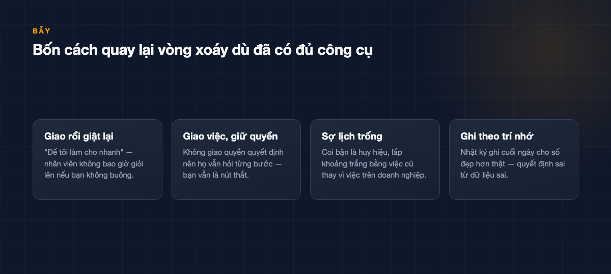 Bốn thẻ: giao rồi giật lại, giao việc nhưng giữ quyền, sợ lịch trống, ghi nhật ký theo trí nhớ