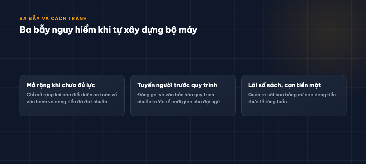 Ba thẻ: mở rộng khi chưa đủ lực, tuyển người trước quy trình, lãi sổ sách nhưng cạn tiền mặt, mỗi thẻ kèm cách tránh