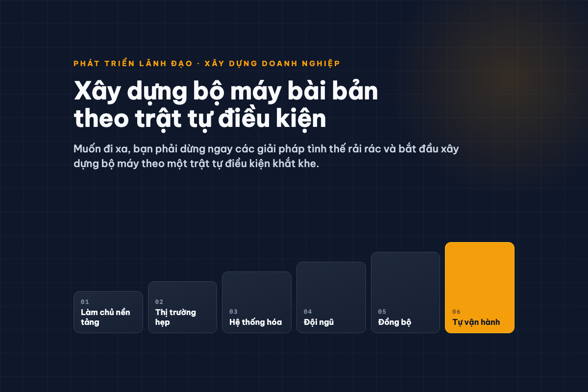 Ảnh bìa: tiêu đề bài trên nền xanh đêm, sáu khối bậc thang từ làm chủ nền tảng đến tự vận hành