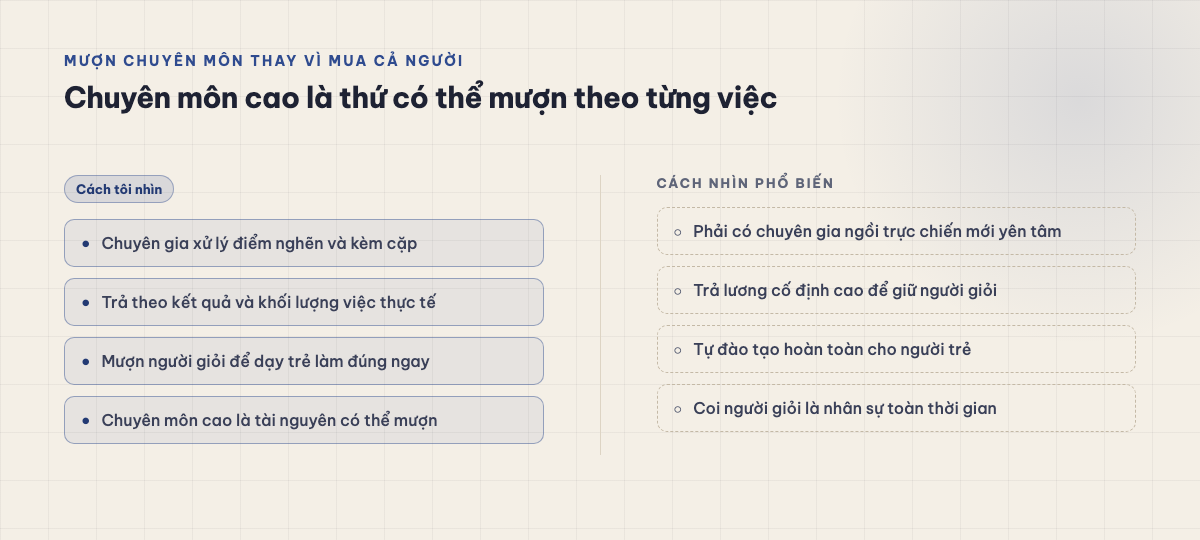 Hai cột đối chiếu cách nhìn phổ biến về tuyển người giỏi toàn thời gian với cách mượn chuyên môn theo từng việc