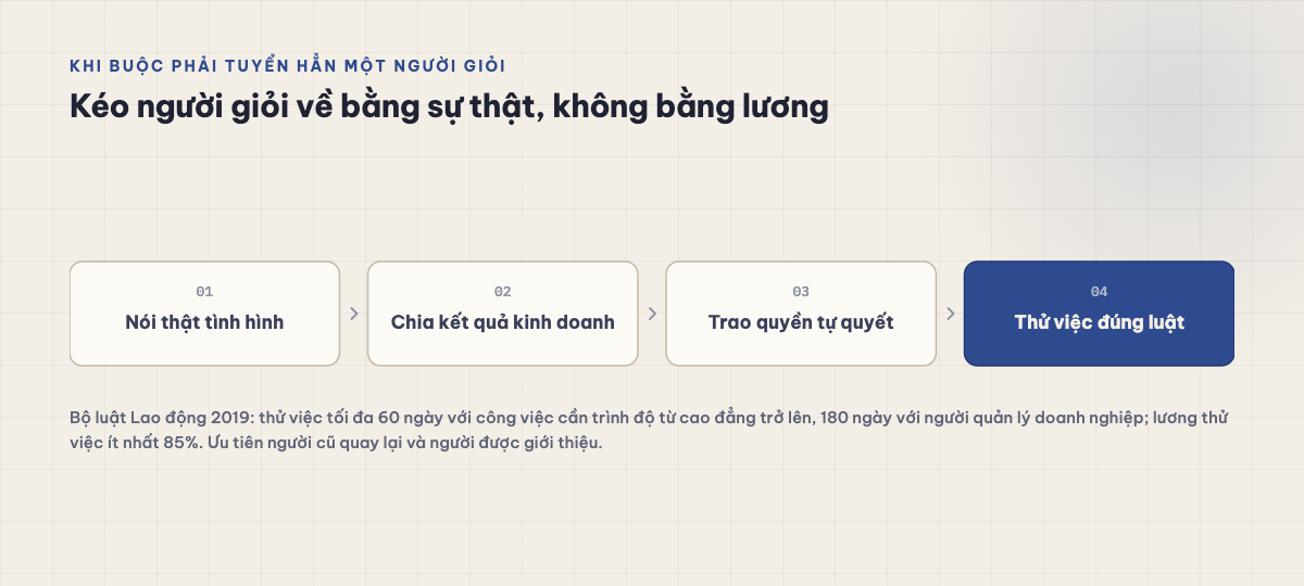 Bốn bước kéo một người giỏi về khi công ty đang khó: nói thật tình hình, chia kết quả, trao quyền tự quyết, thử việc đúng luật