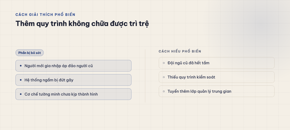 Hai cột: phần bị bỏ sót (người mới áp đảo người cũ, hệ thống ngầm đứt gãy, cơ chế tường minh chưa thành hình) và cách hiểu phổ biến (đội ngũ cũ hết tầm, thiếu quy trình, tuyển thêm quản lý trung gian)